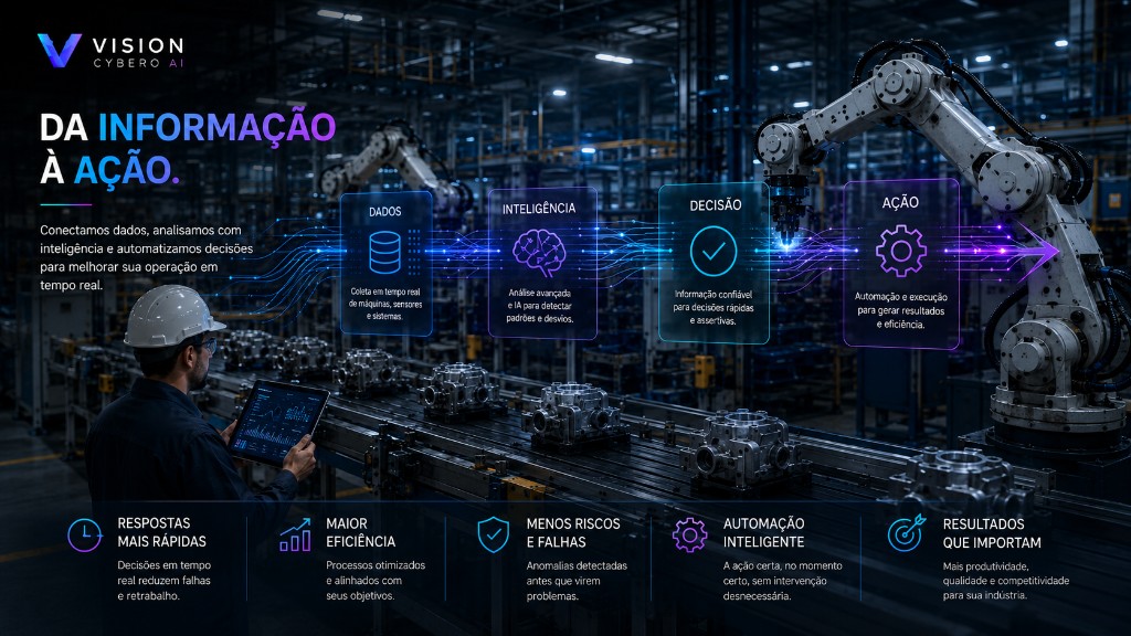 Fluxo informação → decisão → ação em ambiente industrial real